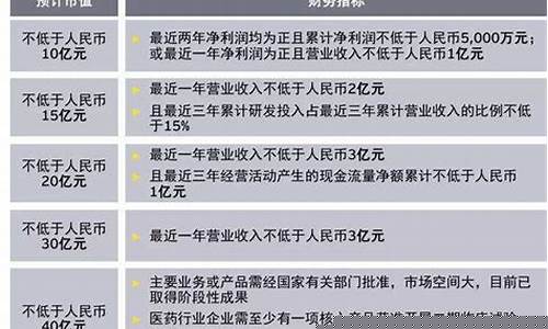 农业企业上市条件(农业企业 上市)_https://www.syklpowerbike.com_北交所_第1张