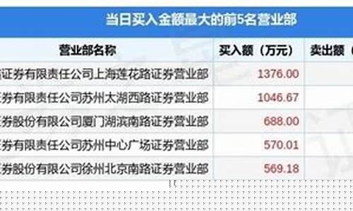 600393什么时候上三板(600393什么时候三板交易)_https://www.syklpowerbike.com_科创板_第1张