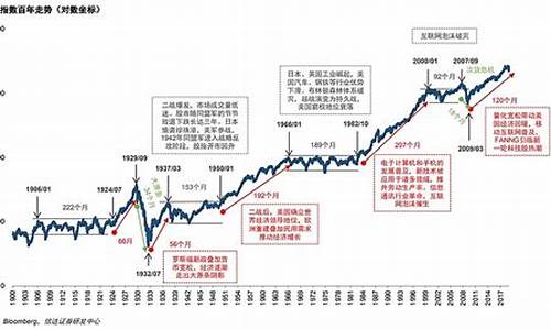 美股行情指数道琼斯(美股指数看道琼斯还是纳斯达克)_https://www.syklpowerbike.com_深交所_第1张