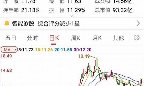东方智造会成妖股吗(东方智造重组最新消息)_https://www.syklpowerbike.com_北交所_第1张