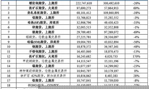 全球期货品种(全球期货市场排名)_https://www.syklpowerbike.com_深交所_第1张