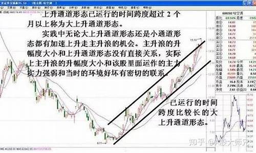 上升通道的股票怎么选出来(什么叫上升通道的股票)_https://www.syklpowerbike.com_上交所_第1张