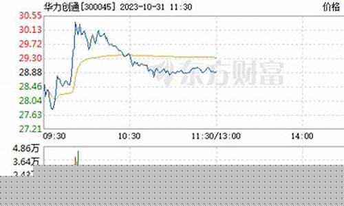 华力创通股票分析(华力创通股票分析报告)_https://www.syklpowerbike.com_创业板_第1张