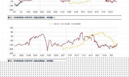 包装材料价格走势图表(今日豆粕价格走势图表)_https://www.syklpowerbike.com_上交所_第1张