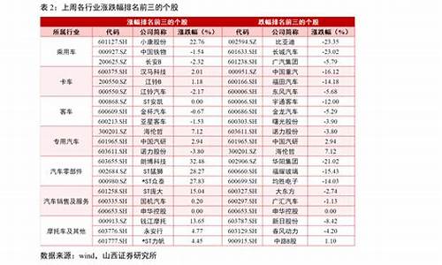 创业股票代码什么开头(创业板块的股票代码是几开头)_https://www.syklpowerbike.com_科创板_第1张