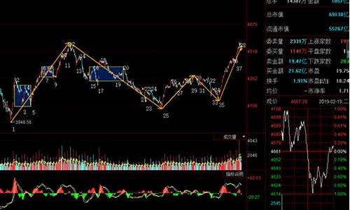 中证500下半年走势(2021年中证500走势)_上交所_第1张_财经网 中证500下半年走势(2021年中证500走势)_https://www.syklpowerbike.com_上交所_第1张