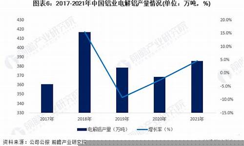 中国铝业2021年大牛股票(中国铝业股票分析报告)_深交所_第1张_财经网 中国铝业2021年大牛股票(中国铝业股票分析报告)_https://www.syklpowerbike.com_深交所_第1张