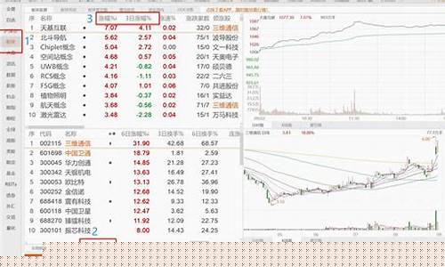 如何在热点板块选股(热点板块选股指标)_https://www.syklpowerbike.com_上交所_第1张