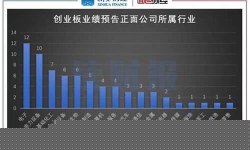 创业板业绩最好哪几只股(创业板十大最好股)_上交所_第1张_财经网 创业板业绩最好哪几只股(创业板十大最好股)_https://www.syklpowerbike.com_上交所_第1张