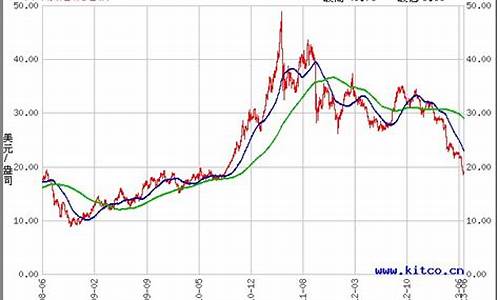 白银期货走势今日(白银期货走势今日行情最新价格)_深交所_第1张_财经网 白银期货走势今日(白银期货走势今日行情最新价格)_https://www.syklpowerbike.com_深交所_第1张