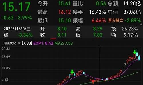 杨永兴十步尾盘买入法(杨永兴十步尾盘买入法精华)_科创板_第1张_财经网 杨永兴十步尾盘买入法(杨永兴十步尾盘买入法精华)_https://www.syklpowerbike.com_科创板_第1张