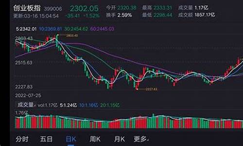 上市连续20天破发怎么办(上市几天跌破发行价)_上交所_第1张_财经网 上市连续20天破发怎么办(上市几天跌破发行价)_https://www.syklpowerbike.com_上交所_第1张