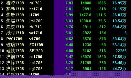 期货封跌停(期货跌停封盘)_https://www.syklpowerbike.com_北交所_第1张
