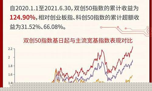 科创创业50成份股(科创创业50成份股调整)_https://www.syklpowerbike.com_科创板_第1张