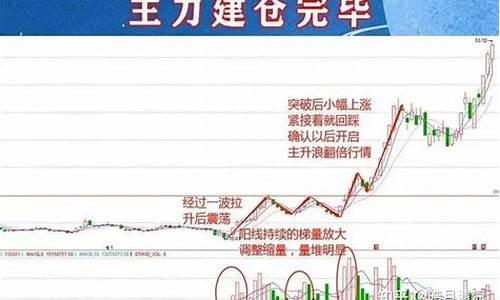 股票建仓是什么意思啊(股票建仓是什么意思啊)_深交所_第1张_财经网 股票建仓是什么意思啊(股票建仓是什么意思啊)_https://www.syklpowerbike.com_深交所_第1张