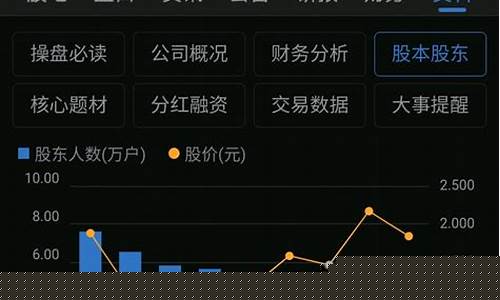 宏图高科股票(宏图高科股票最新消息)_上交所_第1张_财经网 宏图高科股票(宏图高科股票最新消息)_https://www.syklpowerbike.com_上交所_第1张