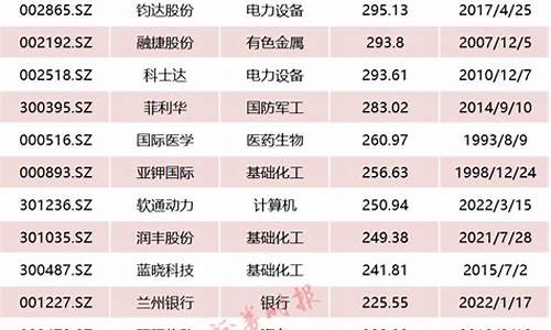 创业板指样本股业绩强劲(创业板样板股)_https://www.syklpowerbike.com_北交所_第1张