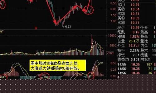 十二种最佳买入的形态(12种绝佳买入形态)_创业板_第1张_财经网 十二种最佳买入的形态(12种绝佳买入形态)_https://www.syklpowerbike.com_创业板_第1张