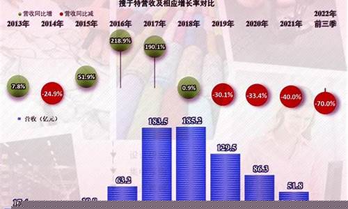 搜于特股票索赔(搜于特股价暴跌什么原因)_https://www.syklpowerbike.com_深交所_第1张