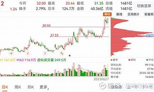 中船科技重组后 股票会涨吗(中船科技重组预期)_https://www.syklpowerbike.com_科创板_第1张