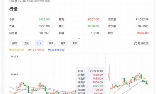 期货叫卖(期货交易喊单老师)_https://www.syklpowerbike.com_北交所_第1张