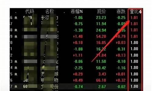 尾盘选股买入法视频(尾盘选股法指标公式)_https://www.syklpowerbike.com_上交所_第1张