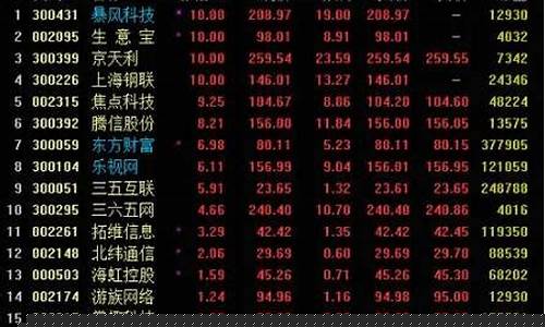 股市 热点(股市热点怎么提前发现)_https://www.syklpowerbike.com_创业板_第1张