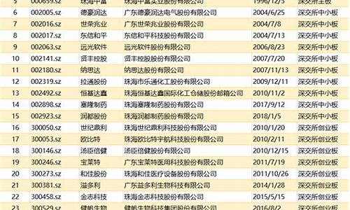 已过会未上市企业名单(过会成功没上市成功)_https://www.syklpowerbike.com_深交所_第1张