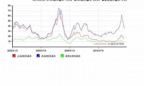 a股市盈率历史走势图(a股市盈率历史走势图最新)_https://www.syklpowerbike.com_创业板_第1张