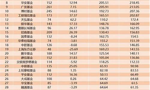 2023年基金排行榜(2023最好的十大基金)_https://www.syklpowerbike.com_创业板_第1张