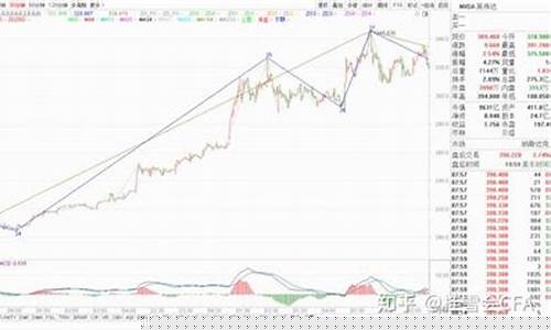 英伟达股票行情(美国英伟达股票行情)_https://www.syklpowerbike.com_上交所_第1张