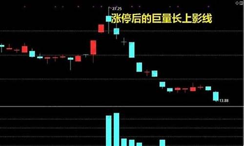 放巨量涨停好不好(放巨量涨停不断的打开又涨停)_科创板_第1张_财经网 放巨量涨停好不好(放巨量涨停不断的打开又涨停)_https://www.syklpowerbike.com_科创板_第1张