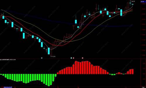 股市判断趋势的最佳方法是什么(股市判断趋势的最佳方法是什么呢)_北交所_第1张_财经网 股市判断趋势的最佳方法是什么(股市判断趋势的最佳方法是什么呢)_https://www.syklpowerbike.com_北交所_第1张