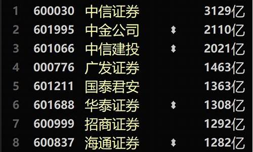 券商龙头股有哪些股票(券商龙头股有哪些股票代码)_https://www.syklpowerbike.com_创业板_第1张