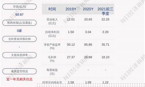 图解德昌股份三季报(德昌股份一季报)_https://www.syklpowerbike.com_深交所_第1张