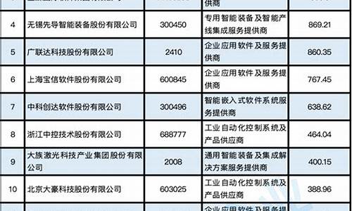 今年上市公司名单大全(今年上市公司)_上交所_第1张_财经网 今年上市公司名单大全(今年上市公司)_https://www.syklpowerbike.com_上交所_第1张