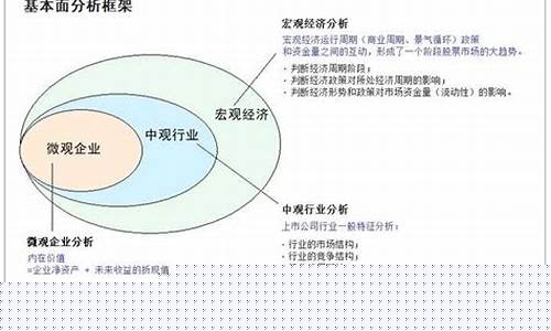 个股基本面分析方法包括(巴菲特基本面分析方法)_科创板_第1张_财经网 个股基本面分析方法包括(巴菲特基本面分析方法)_https://www.syklpowerbike.com_科创板_第1张
