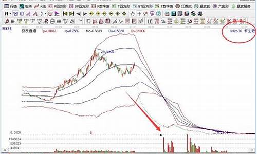 已退市的股票怎么操作(已经退市的股票还能上市吗)_科创板_第1张_财经网 已退市的股票怎么操作(已经退市的股票还能上市吗)_https://www.syklpowerbike.com_科创板_第1张