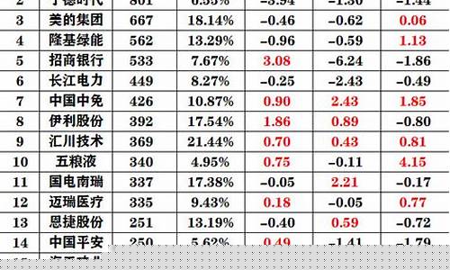 北向资金重仓股一览表2023(北向资金重仓5213.95万股)_https://www.syklpowerbike.com_上交所_第1张