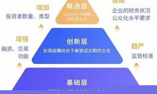 新三板分为哪三个层次_北交所_第1张_财经网 新三板分为哪三个层次_https://www.syklpowerbike.com_北交所_第1张