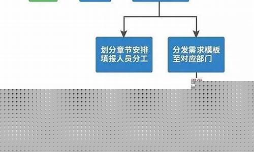 上市公司临时披露的重大事件(上市公司及时披露)_https://www.syklpowerbike.com_上交所_第1张