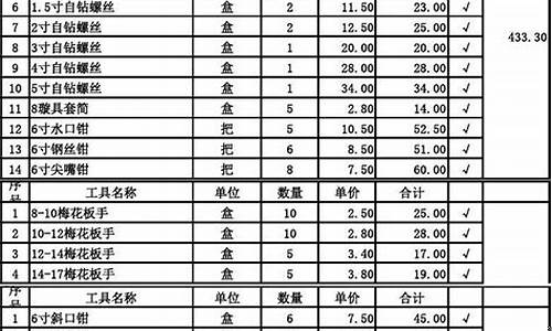 建材五金在哪里进货便宜(建材五金在哪里进货便宜点)_科创板_第1张_财经网 建材五金在哪里进货便宜(建材五金在哪里进货便宜点)_https://www.syklpowerbike.com_科创板_第1张