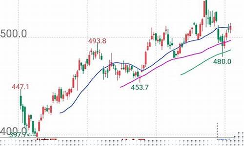 原油期货日交易额(原油期货日交易额多少)_https://www.syklpowerbike.com_创业板_第1张
