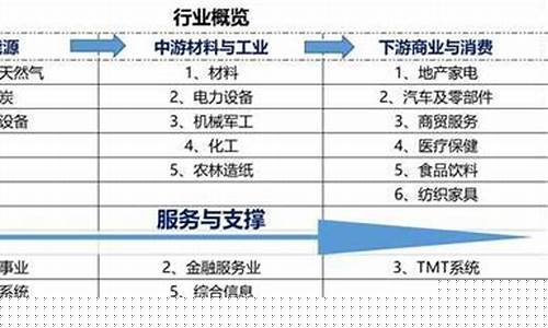 上市企业有哪些板块(上市企业有哪些板块股票)_https://www.syklpowerbike.com_上交所_第1张