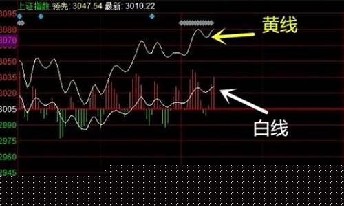 上证白线和黄线分别代表啥(大盘分时图黄线和白线)_创业板_第1张_财经网 上证白线和黄线分别代表啥(大盘分时图黄线和白线)_https://www.syklpowerbike.com_创业板_第1张