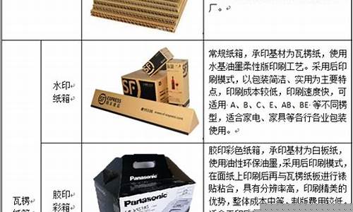 包装纸上市公司龙头(中国包装纸上市公司)_北交所_第1张_财经网 包装纸上市公司龙头(中国包装纸上市公司)_https://www.syklpowerbike.com_北交所_第1张