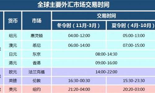 冬令时美盘开盘时间(美国冬令时盘前交易时间)_科创板_第1张_财经网 冬令时美盘开盘时间(美国冬令时盘前交易时间)_https://www.syklpowerbike.com_科创板_第1张