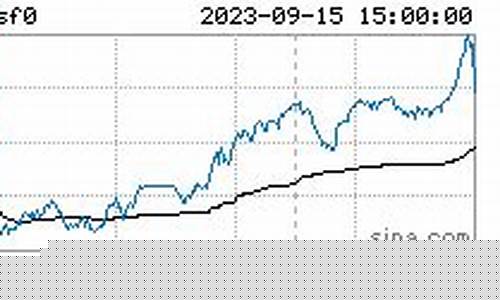 今日硅铁行情(今日硅铁行情最新消息)_https://www.syklpowerbike.com_深交所_第1张