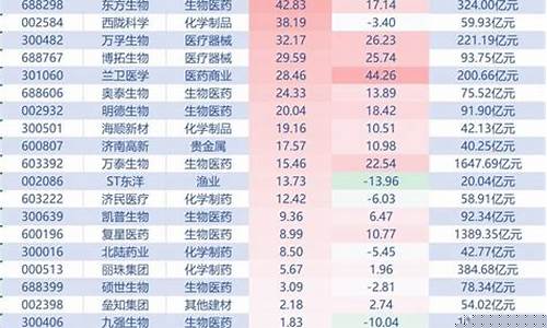 建筑龙头股排名一览(锰硅龙头股排名一览)_上交所_第1张_财经网 建筑龙头股排名一览(锰硅龙头股排名一览)_https://www.syklpowerbike.com_上交所_第1张