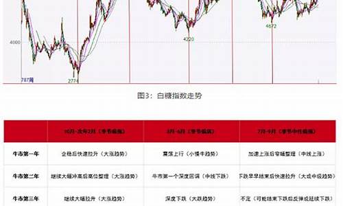 期货糖价(期货糖实时行情)_北交所_第1张_财经网 期货糖价(期货糖实时行情)_https://www.syklpowerbike.com_北交所_第1张